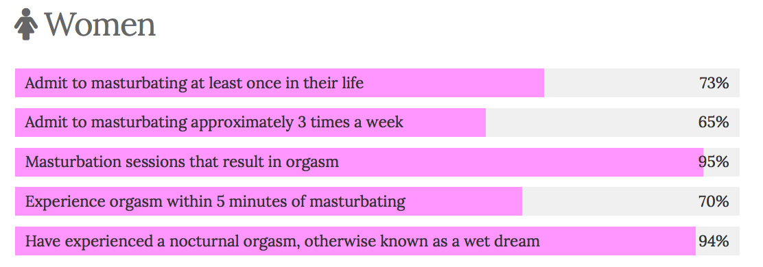 Male Masturbation Statistics 105