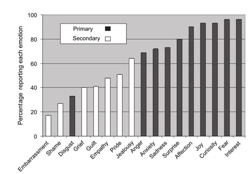 An interesting study on sexual jealousy in animals