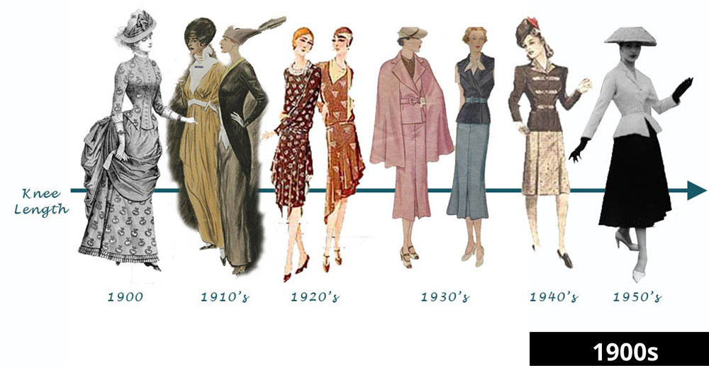 1900s women's fashion