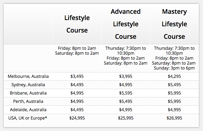 Lifestyle course prices