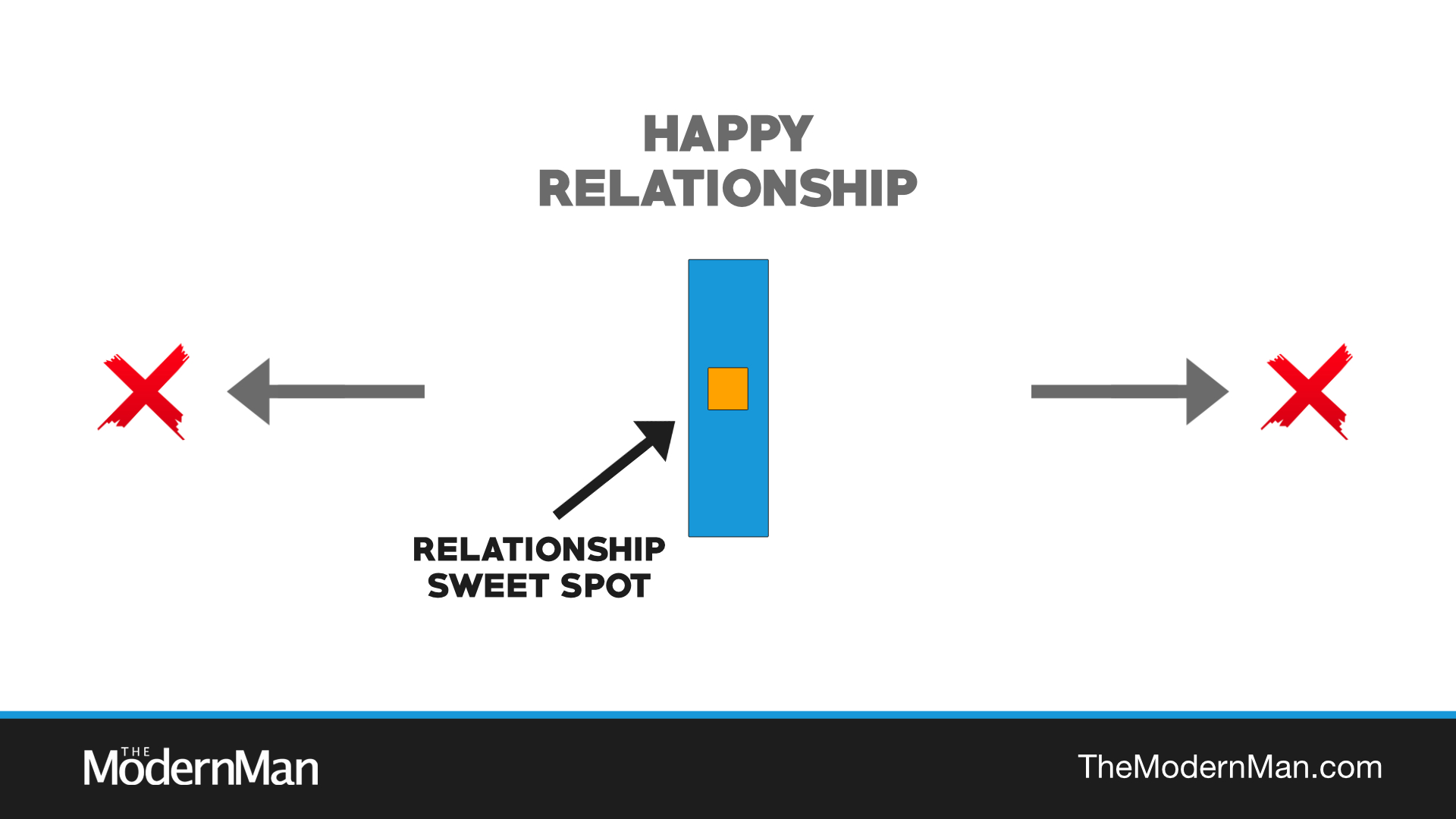 Relationship sweet spot