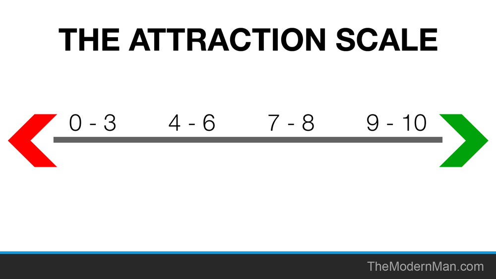 The Attraction Scale: Control how much or little attraction a woman feels for you