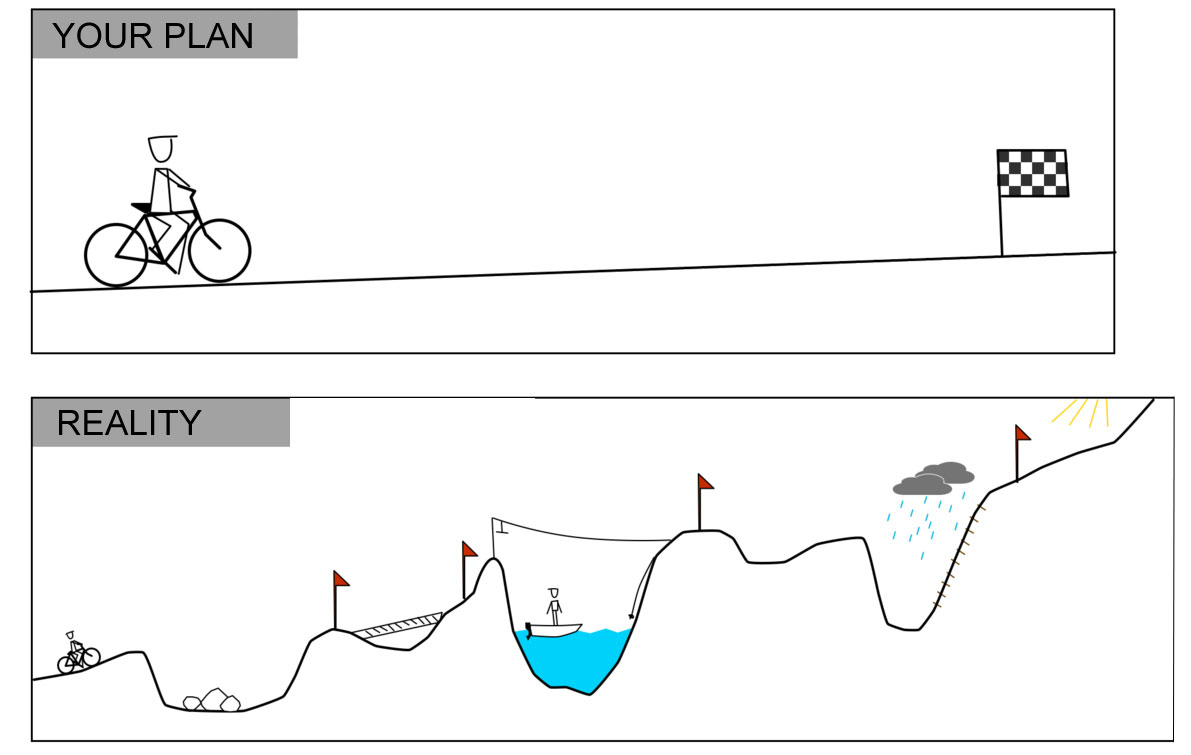 Your plan vs. reality